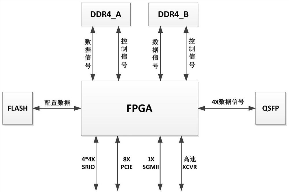 A signal processing system with dual processing nodes based on arria10 FPGA