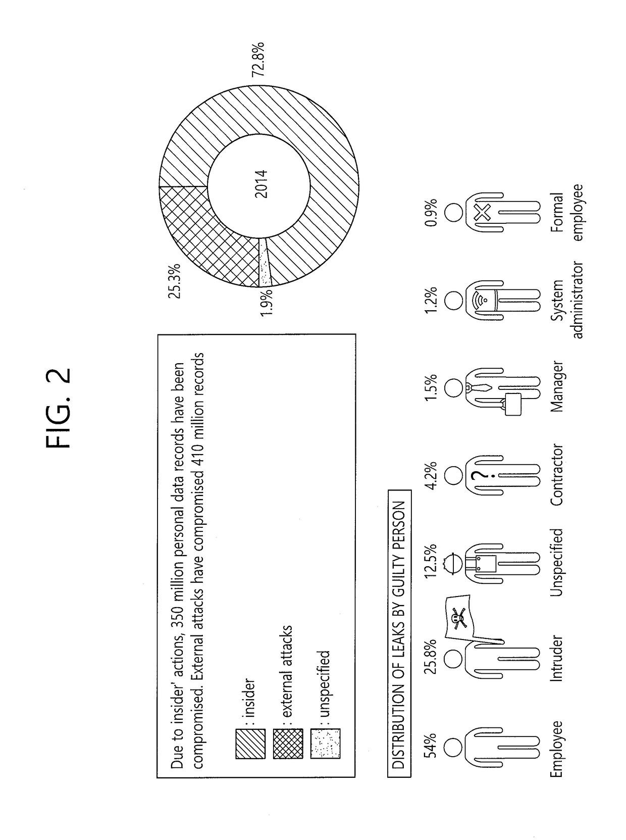 Method and apparatus of drm systems for protecting enterprise confidentiality
