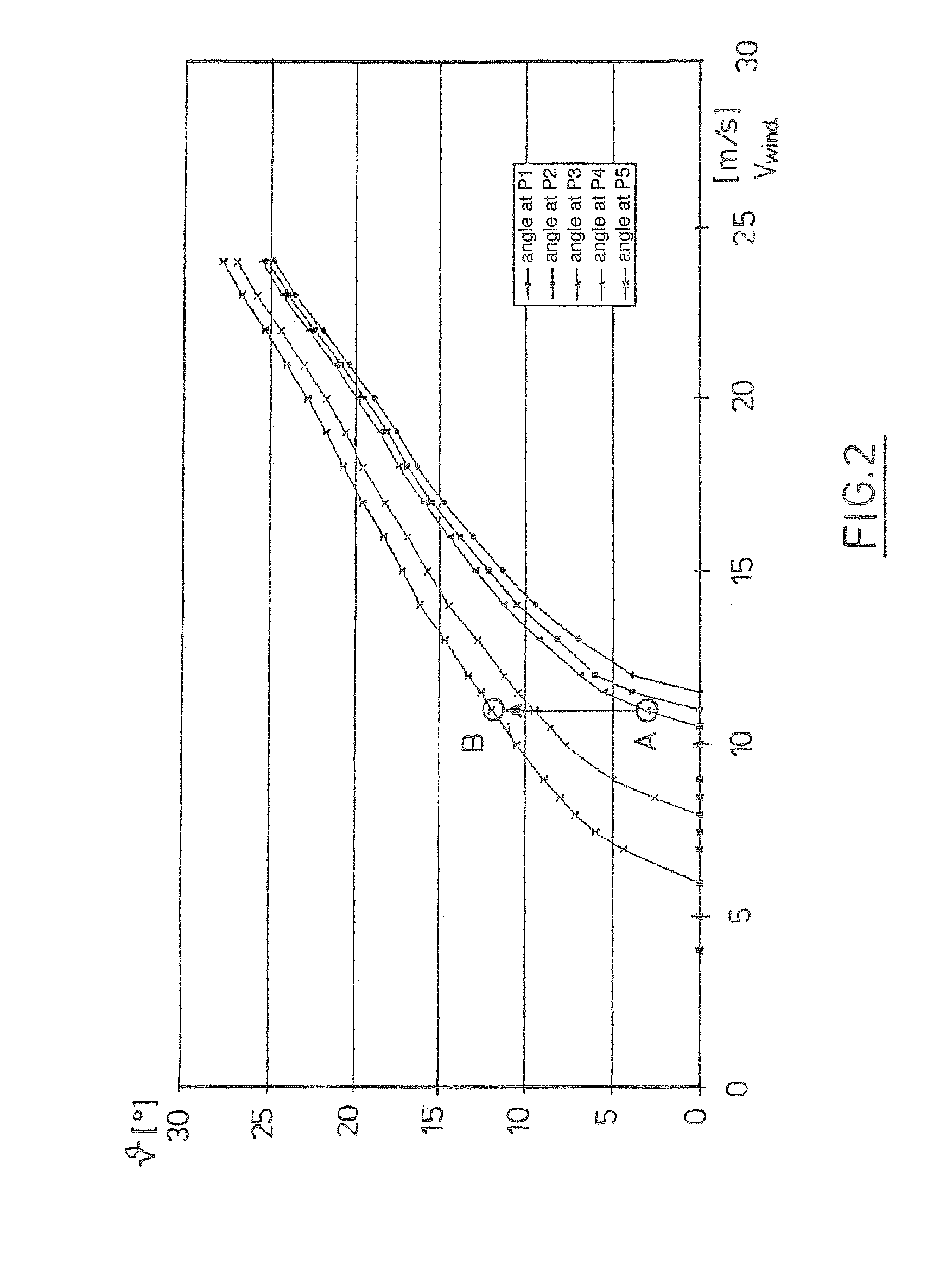 Method for operating a wind energy plant and wind energy plant