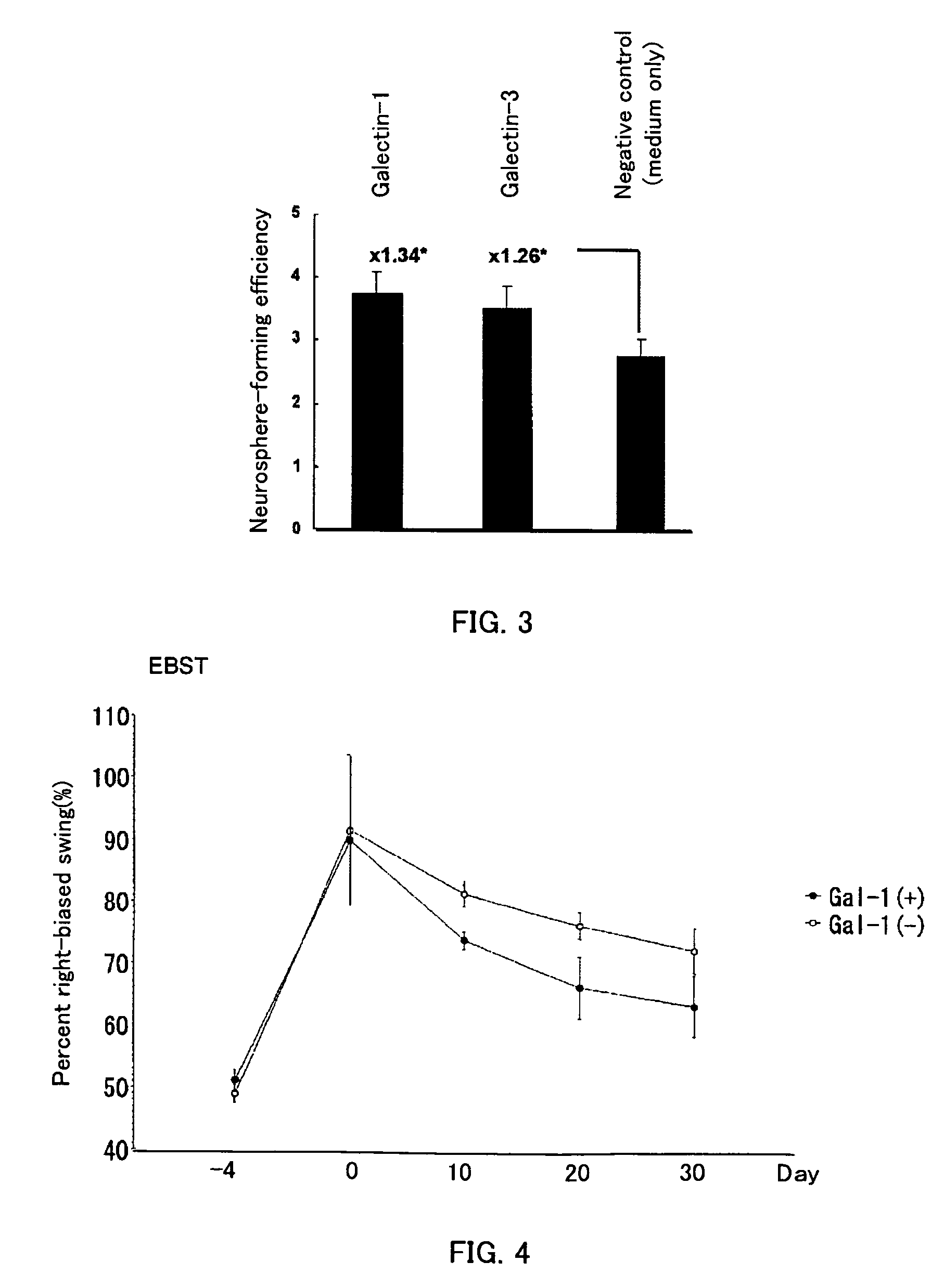 Methods for enhancing survival and/or proliferation of neural stem cells and neurite extension enhancers therefor pharmaceutical compositions containing neural stem cells assay methods and screening methods