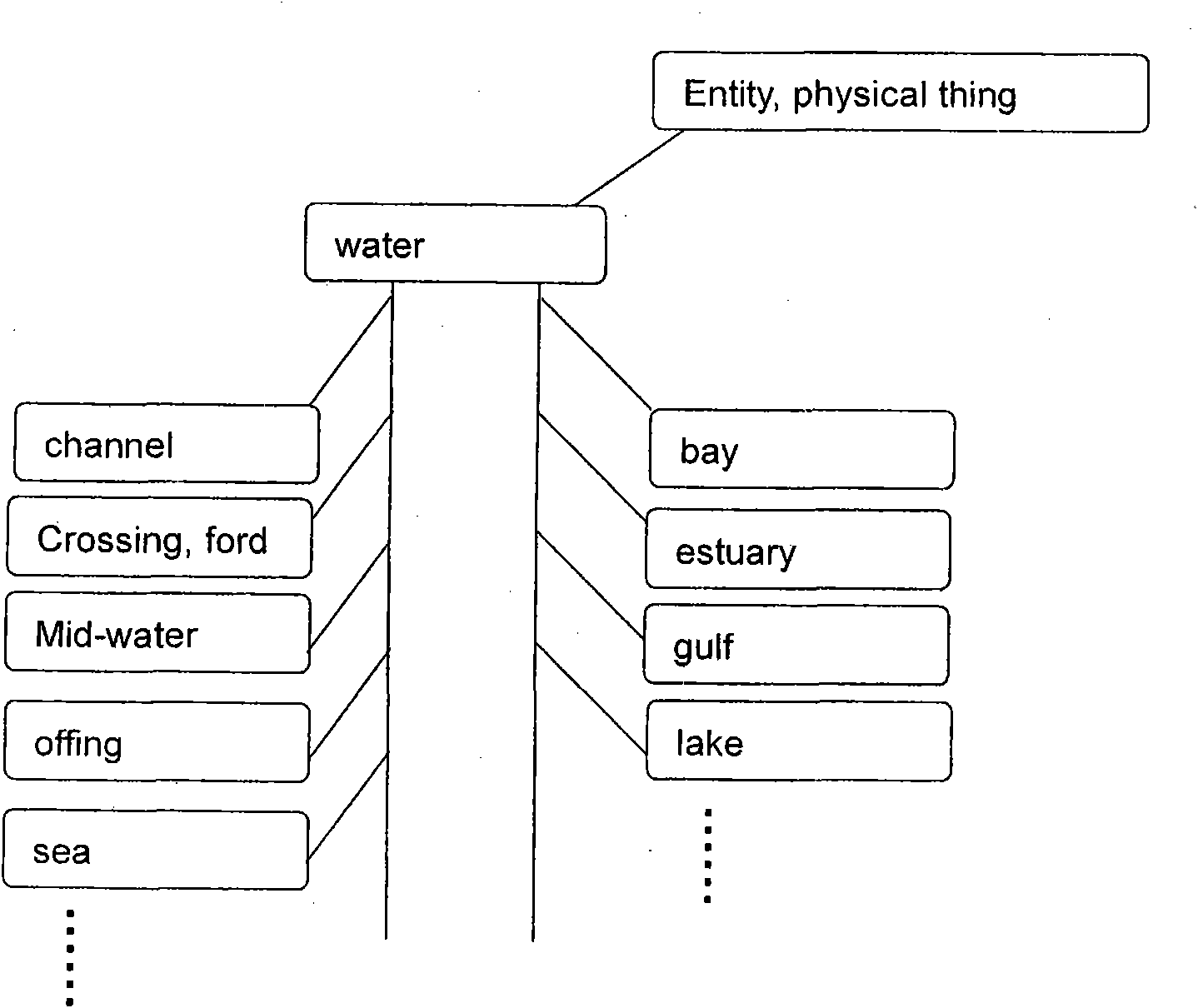 System and method for automatically analyzing patent text