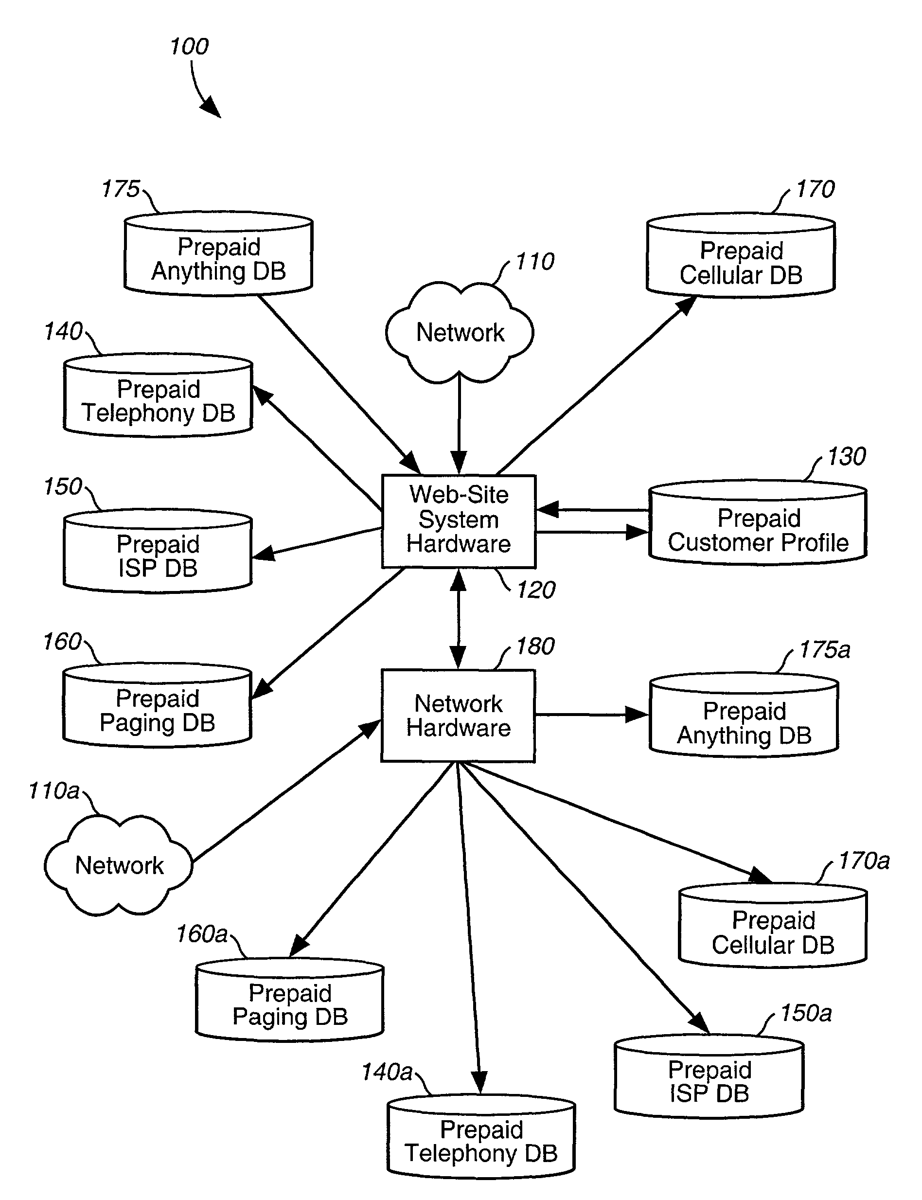 System and method for providing prepaid services via an internet protocol network system