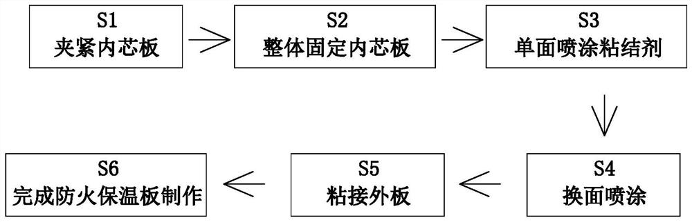 Fireproof insulation board manufacturing method