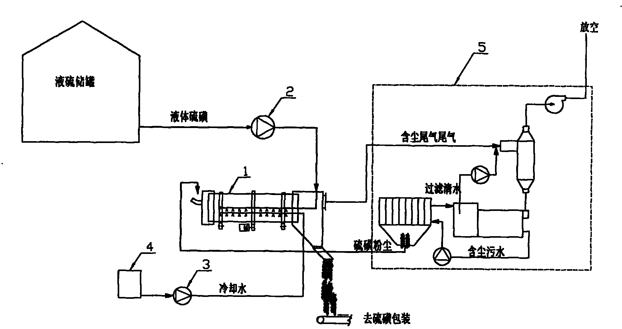 Manufacturing equipment and manufacturing process for spherical sulfur granules