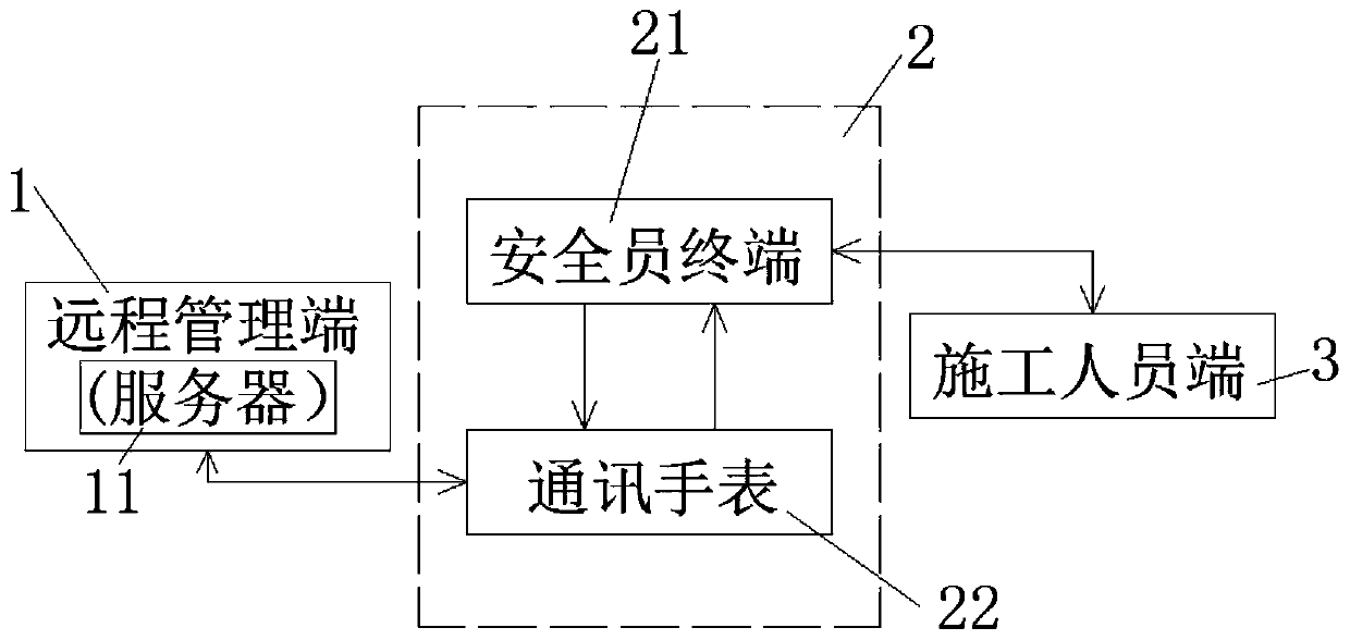 Auxiliary safety protection system and method in work system operation