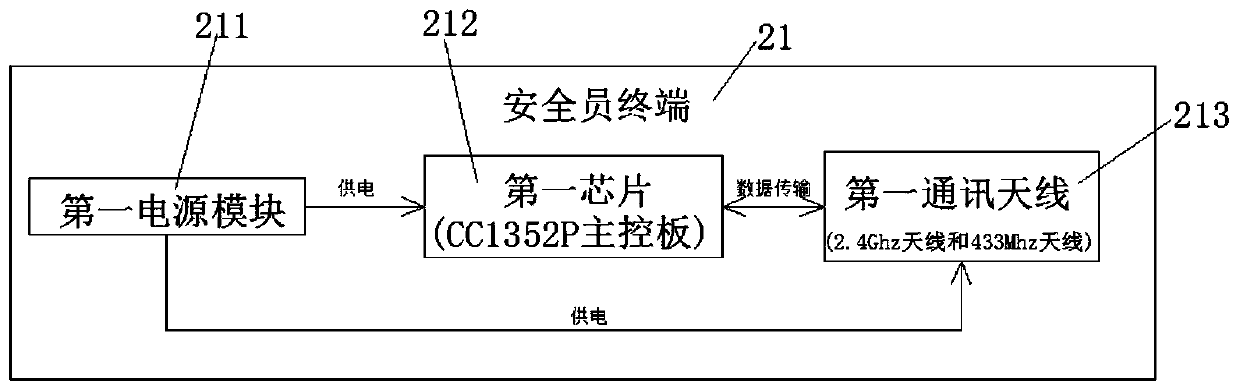Auxiliary safety protection system and method in work system operation