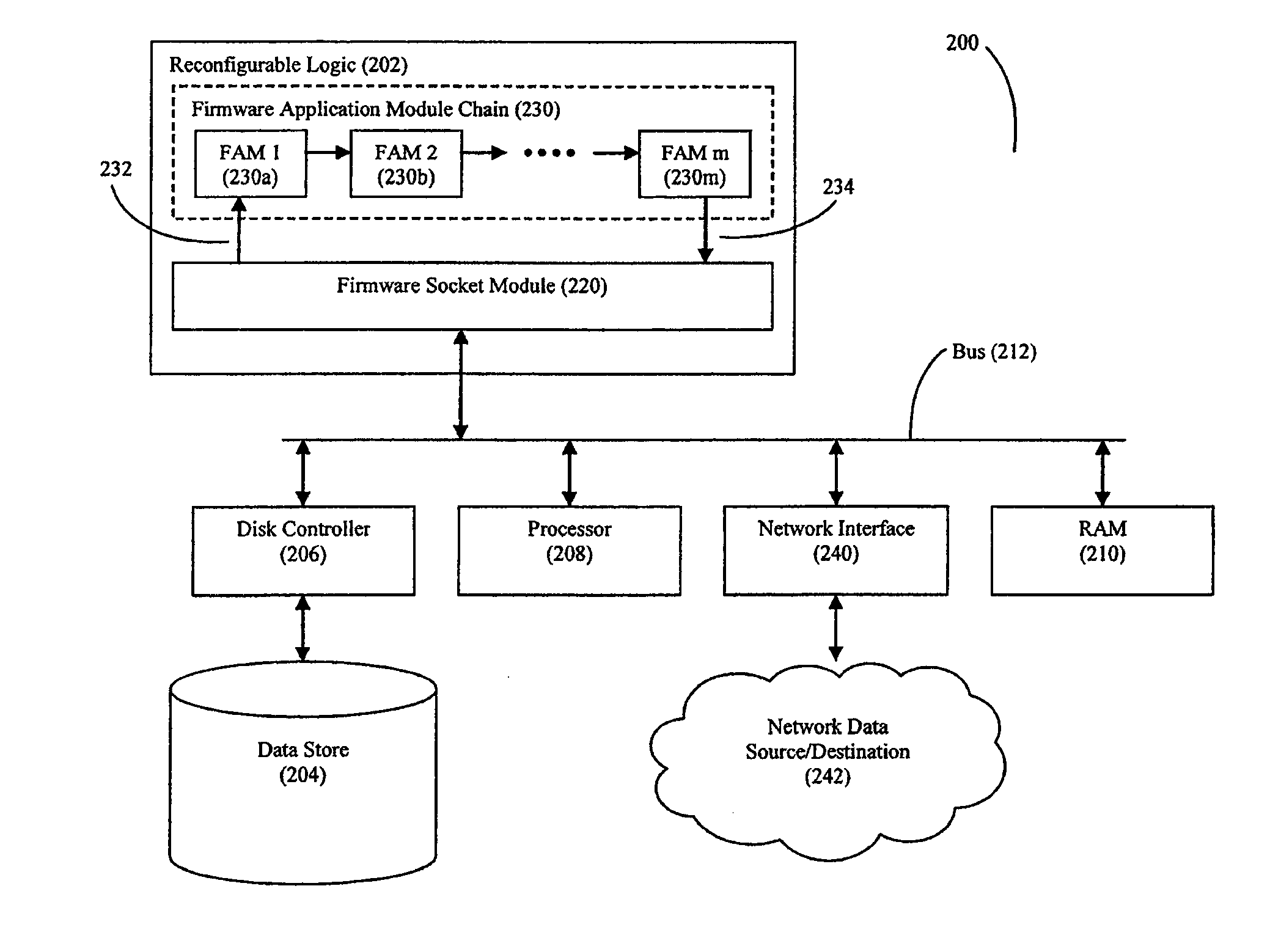 High Speed Processing of Financial Information Using FPGA Devices