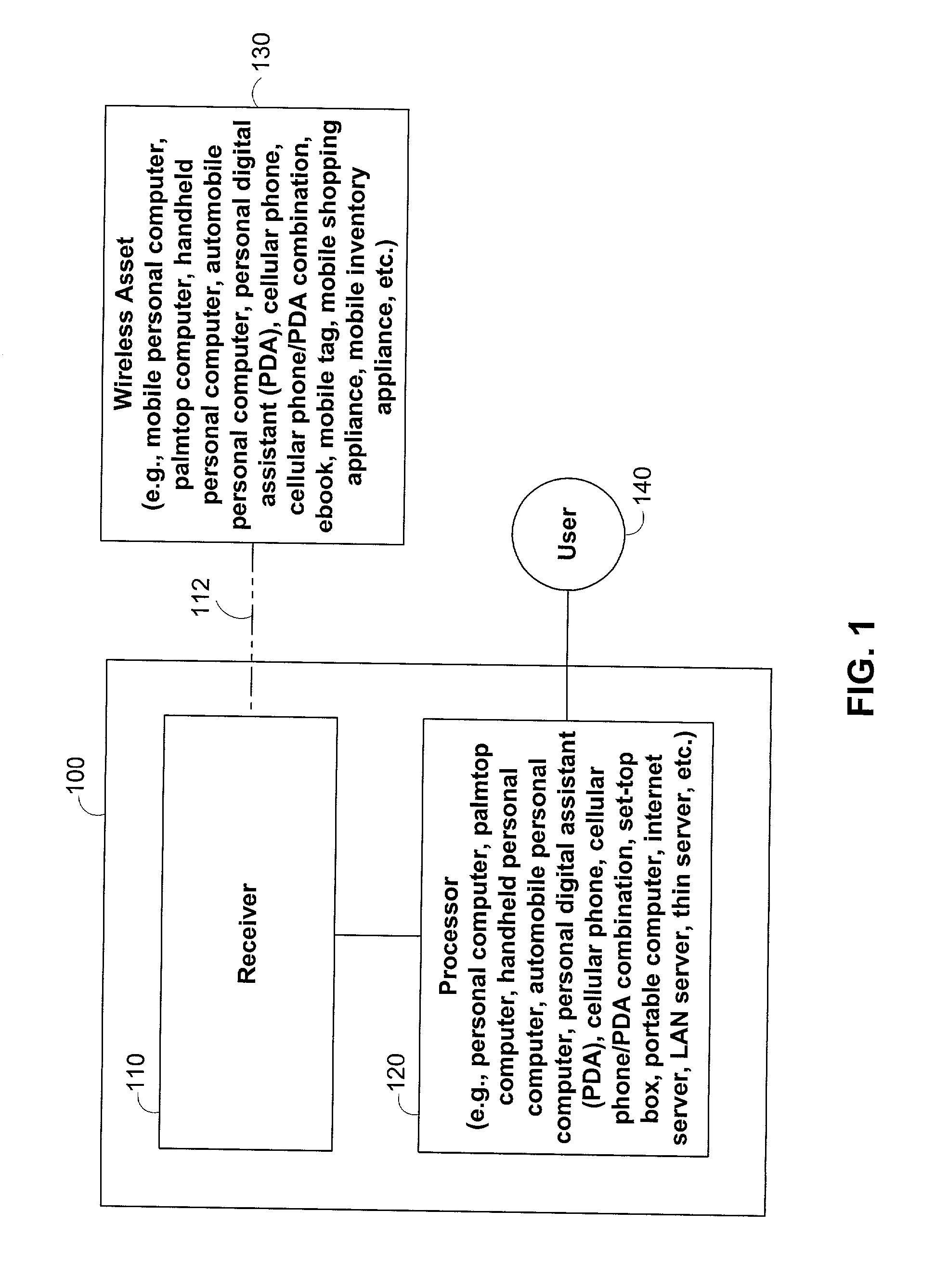 Methods and apparatus for identifying asset location in communication networks