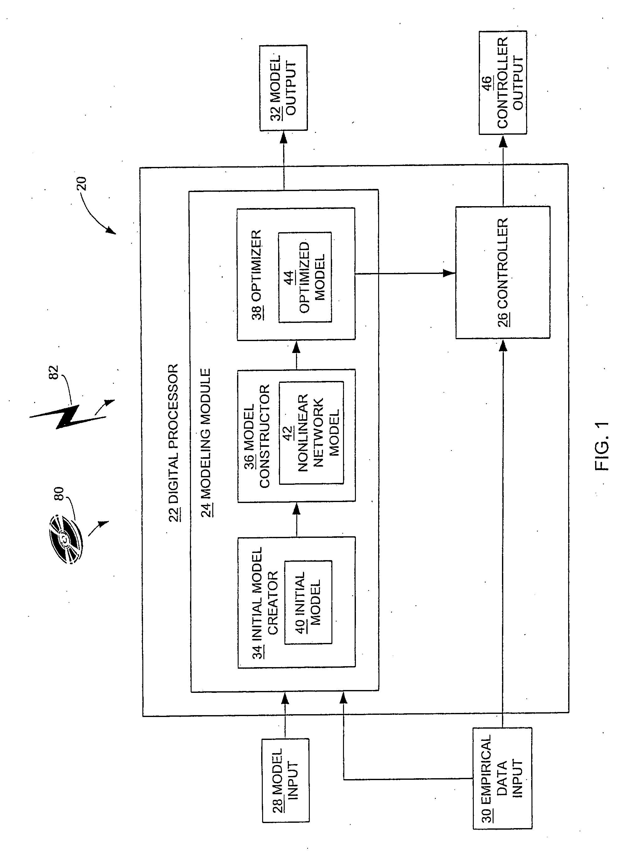 Computer method and apparatus for constraining a non-linear approximator of an empirical process
