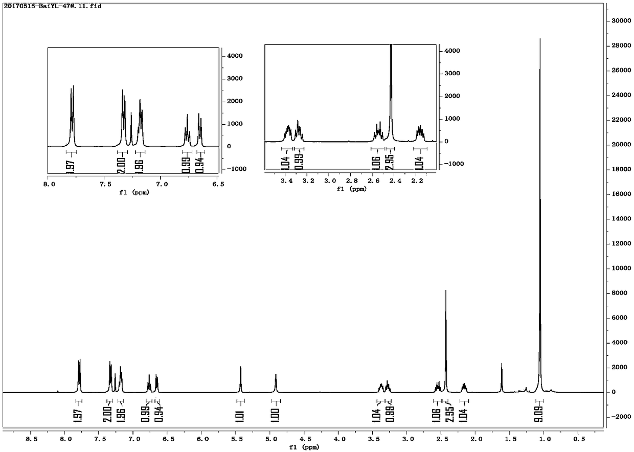 Preparation method of peroxide substituted pyrrole/furan indoline