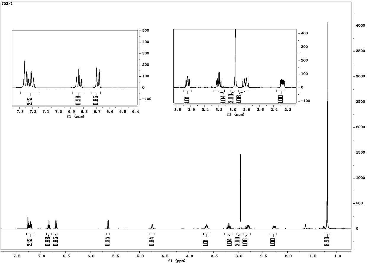 Preparation method of peroxide substituted pyrrole/furan indoline