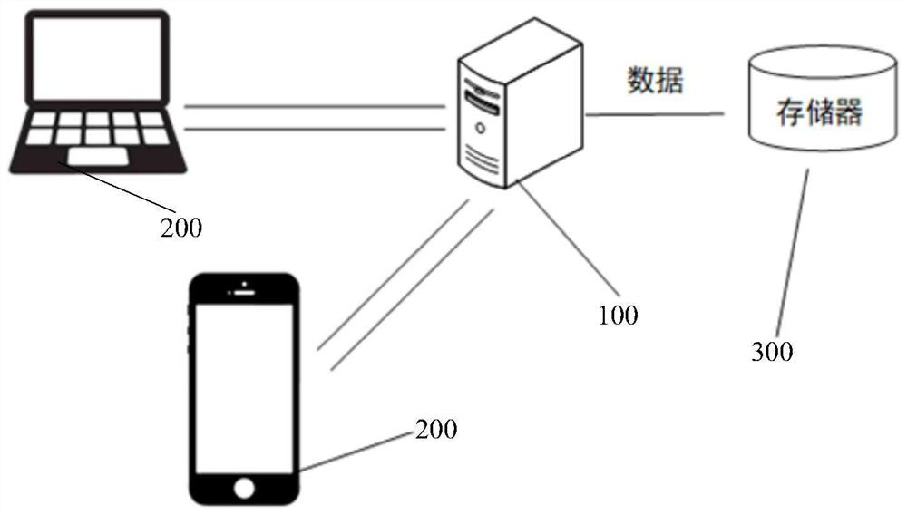 Doctor-seeing information online and offline integration method and device