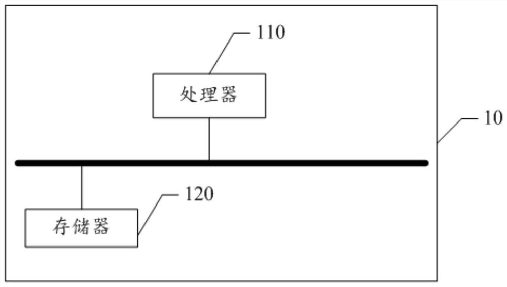 Method and device for processing same-industry deposit receipt data and electronic equipment