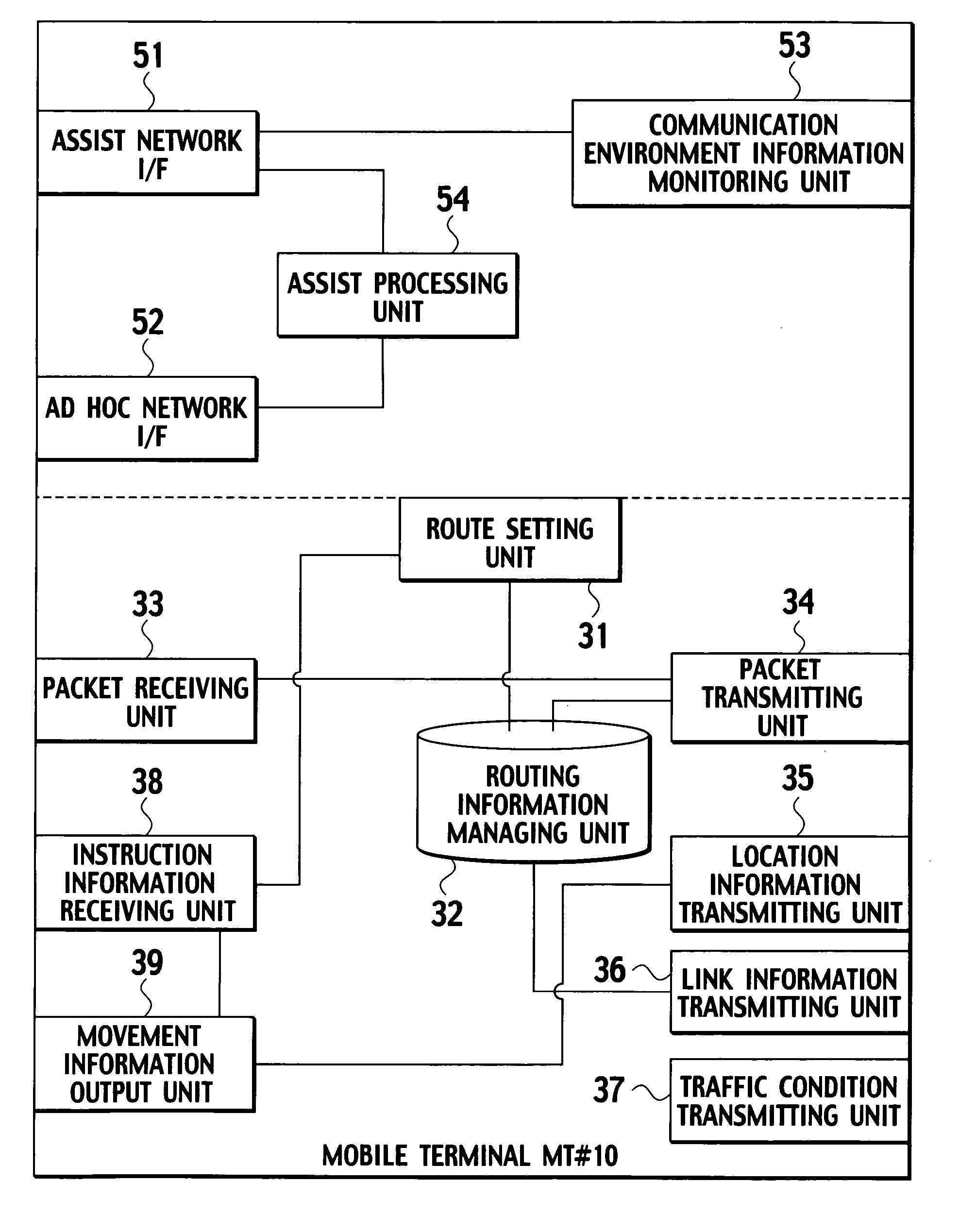 Controller apparatus, mobile terminal, and communication control method