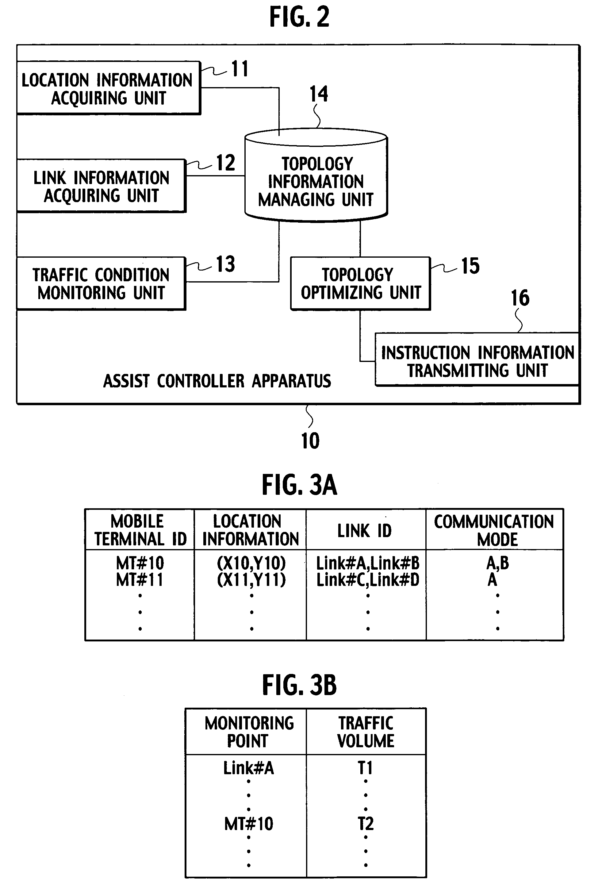 Controller apparatus, mobile terminal, and communication control method