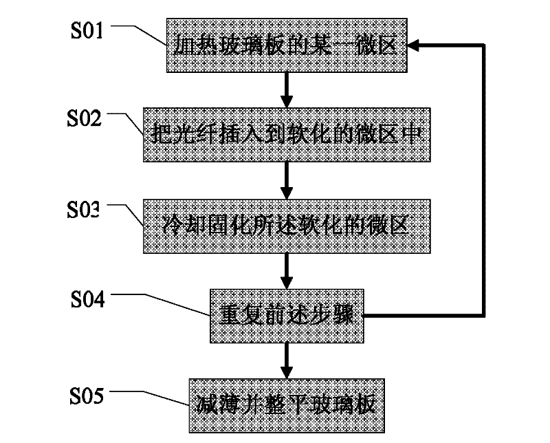 Optical-fibre-embedded glass plate and manufacturing method thereof