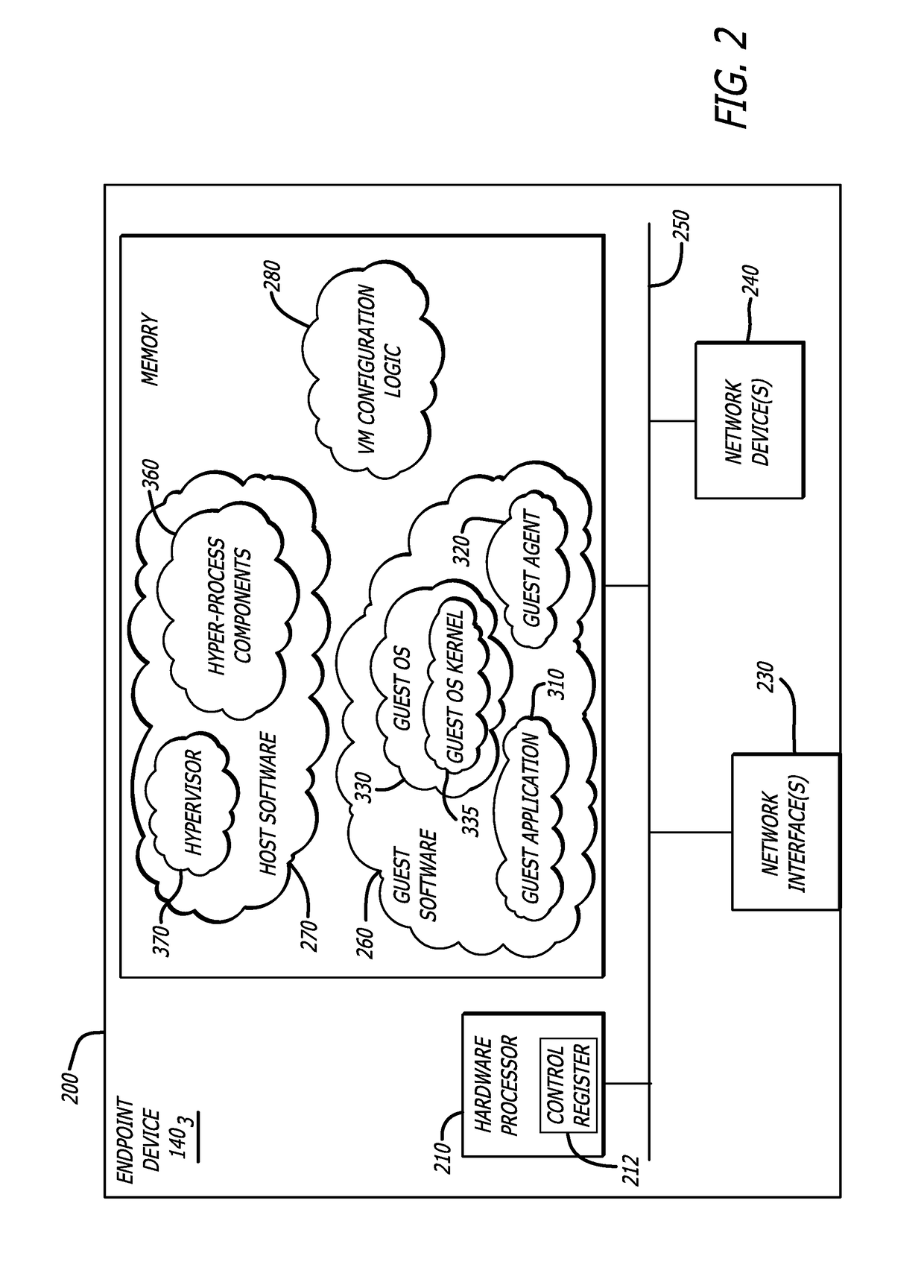 System and method of threat detection under hypervisor control
