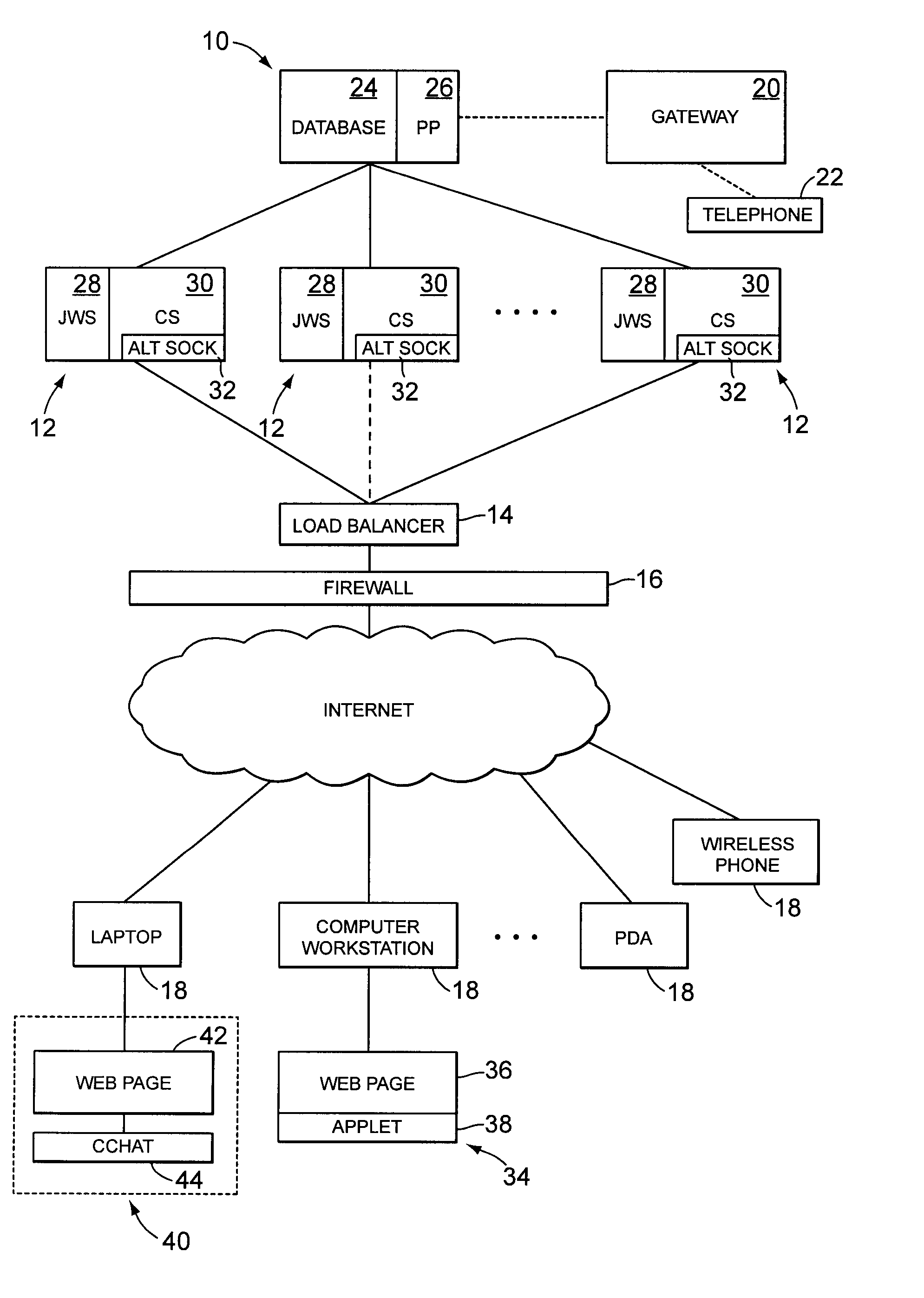System using HTTP protocol for maintaining and updating on-line presence information of new user in user table and group table