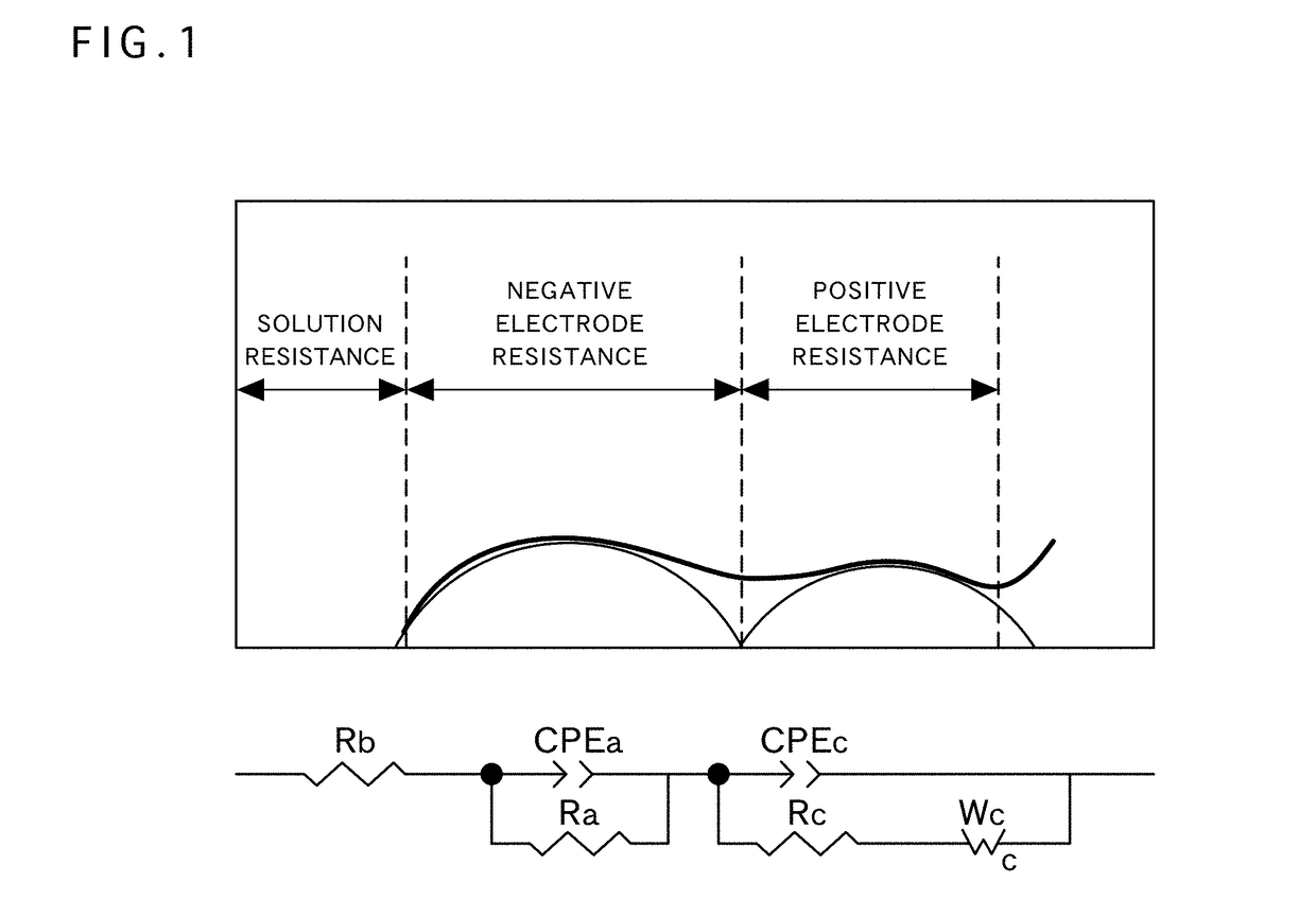 Positive electrode active material for nonaqueous electrolyte secondary battery, method for producing same, and nonaqueous electrolyte secondary battery using said positive electrode active material