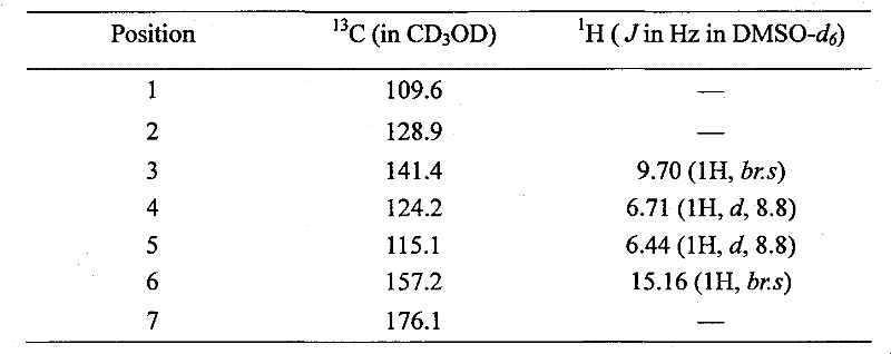 Application of 2-acetylamino gentisic acid to preparing insulin sensitizer