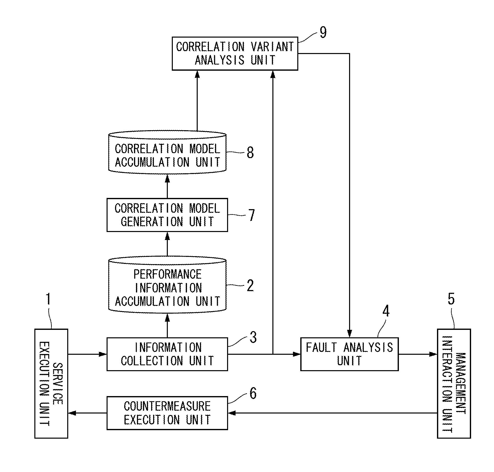 Operation management apparatus and method thereof