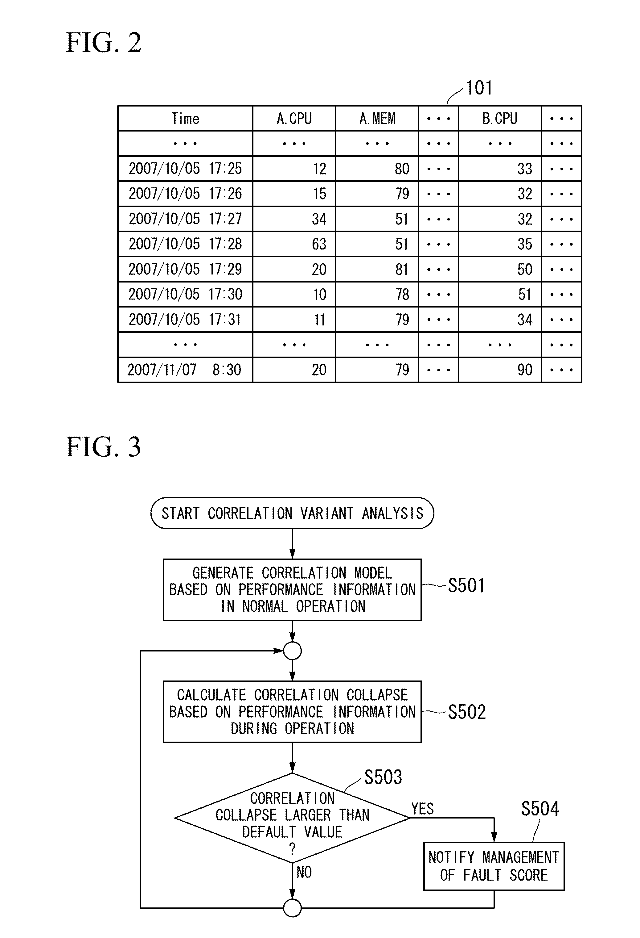 Operation management apparatus and method thereof
