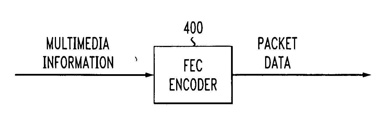 Complete user datagram protocol (CUDP) for wireless multimedia packet networks using improved packet level forward error correction (FEC) coding