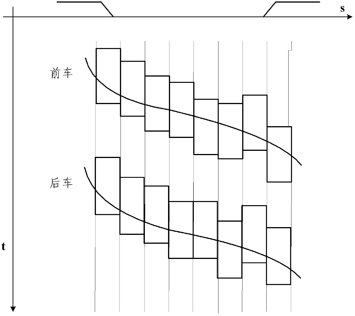 Rail transit line transporting capacity evaluating method based on CBTC (Communication Based Train Control)