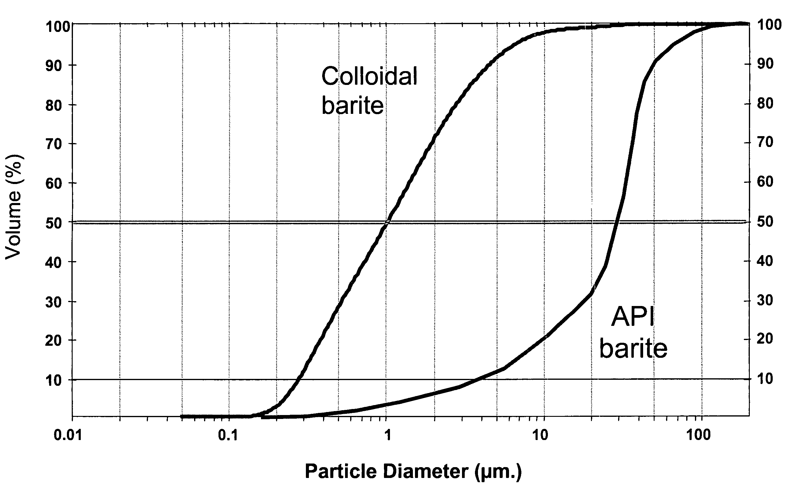 Additive for increasing the density of a fluid for casing annulus pressure control