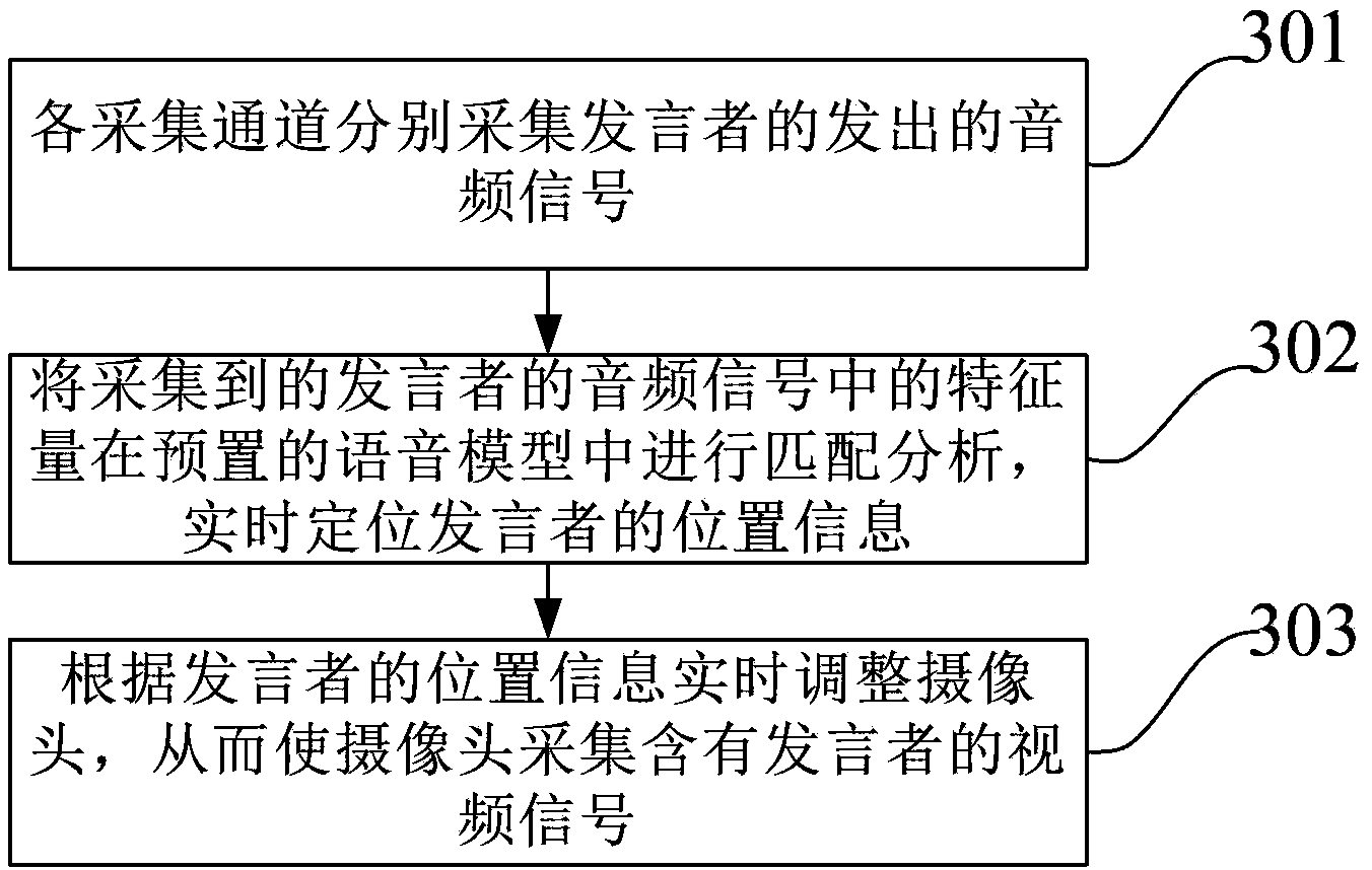 Multimedia collecting device and method