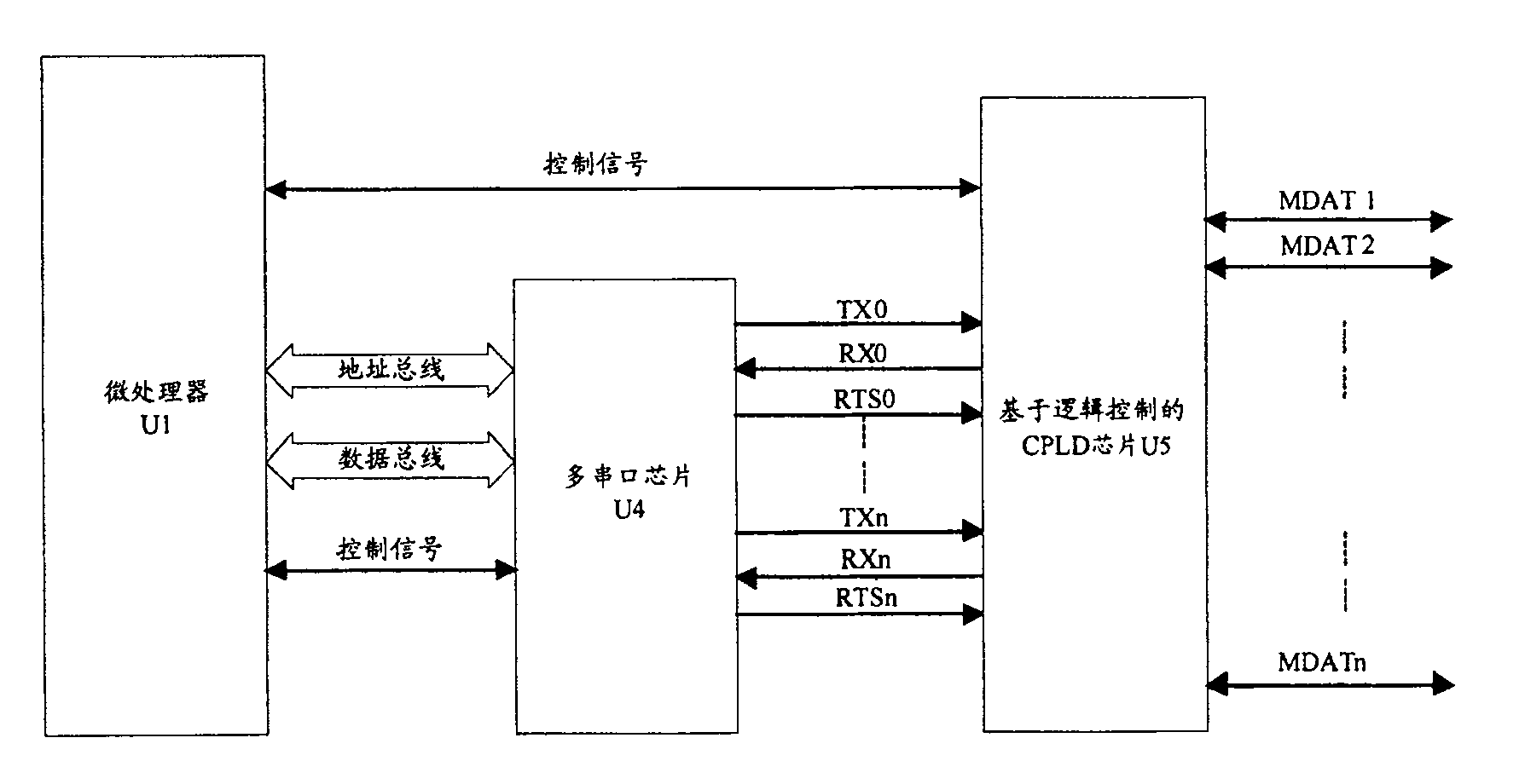 Data translation device and system based on ethernet and serial communication technology