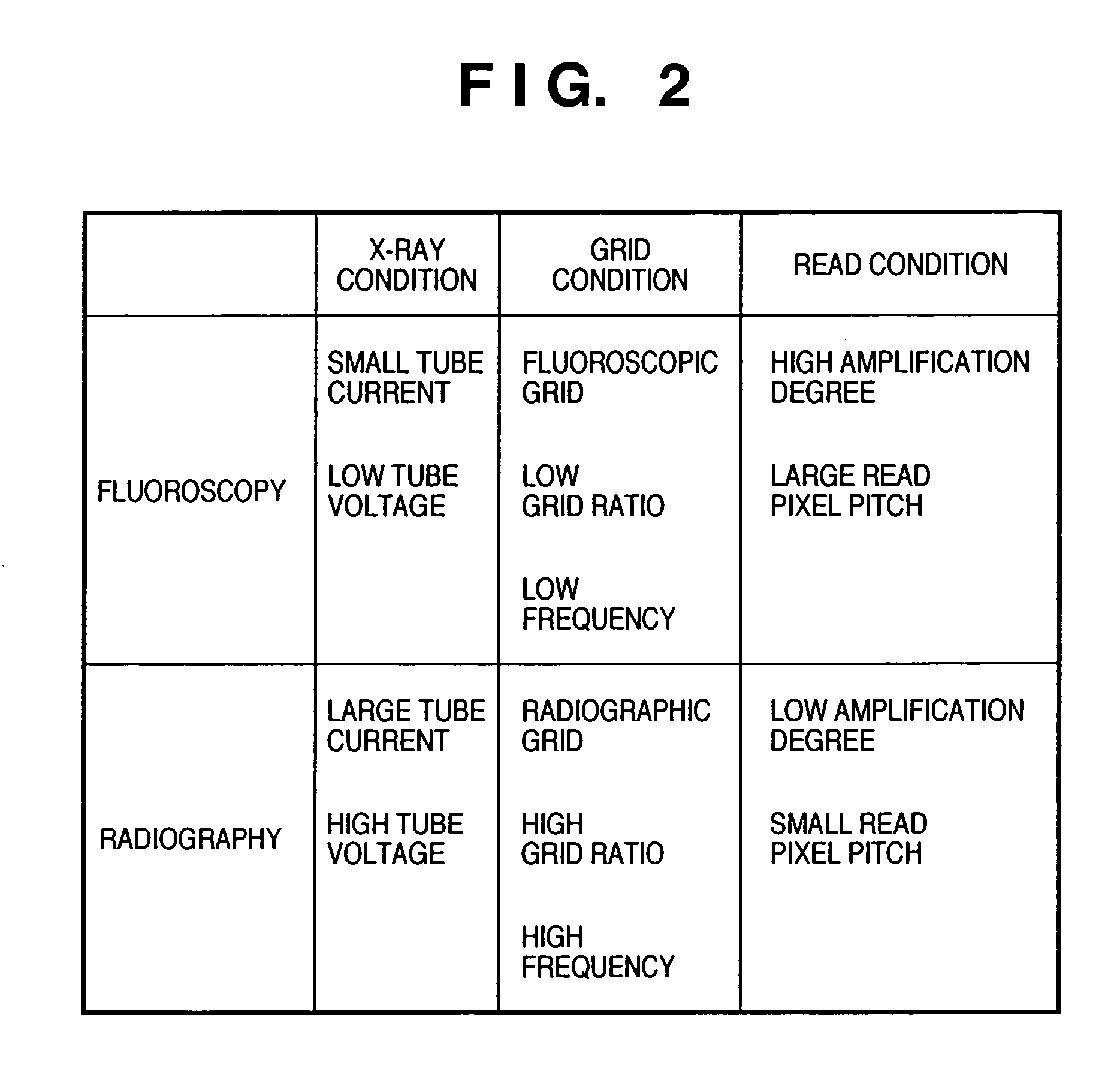 Radiographic apparatus and method for switching a grid