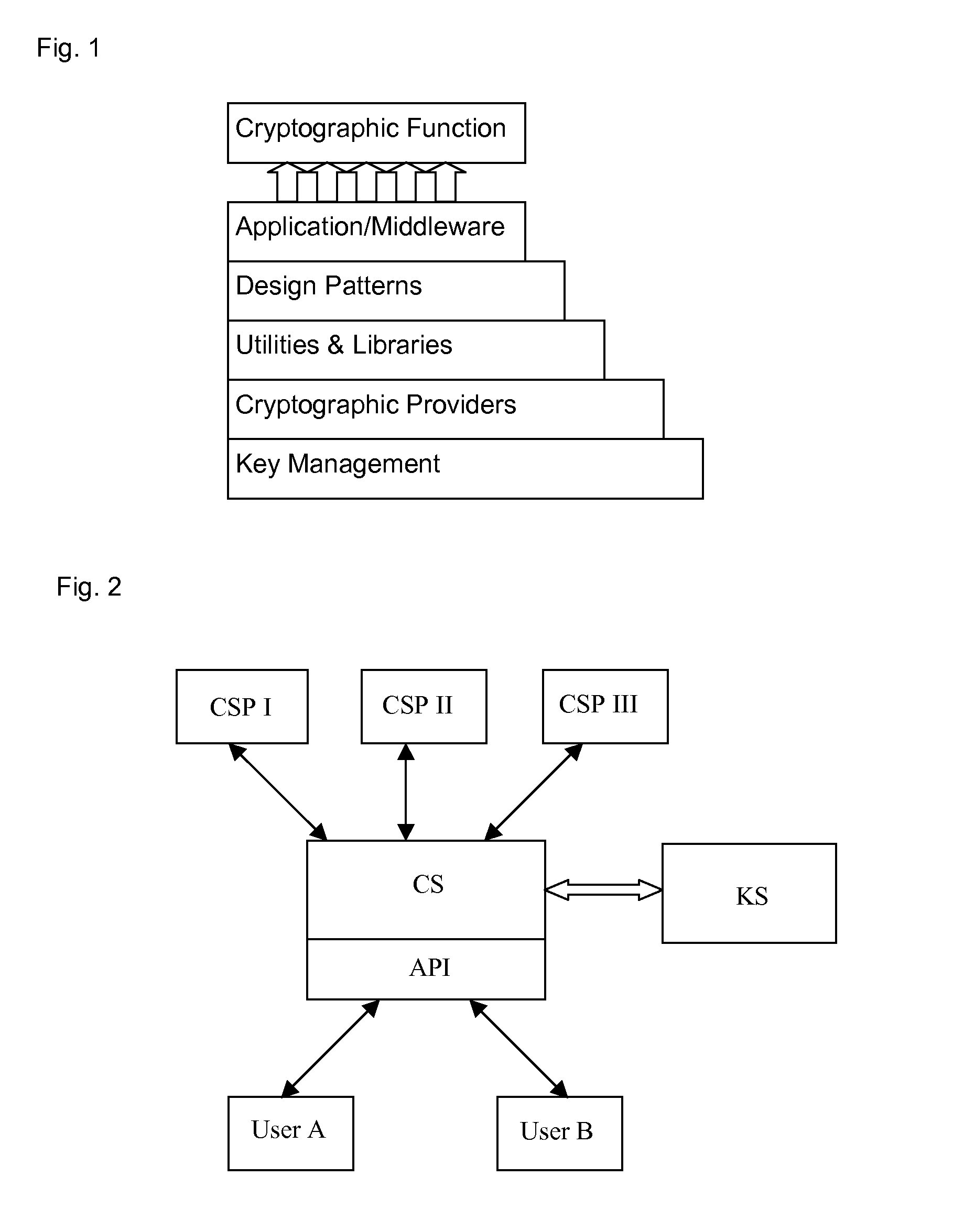 Method and system for provision of cryptographic services