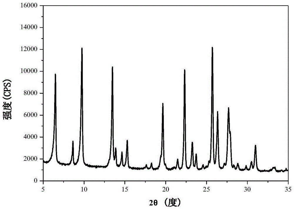 Lamellar mordenite preparation method