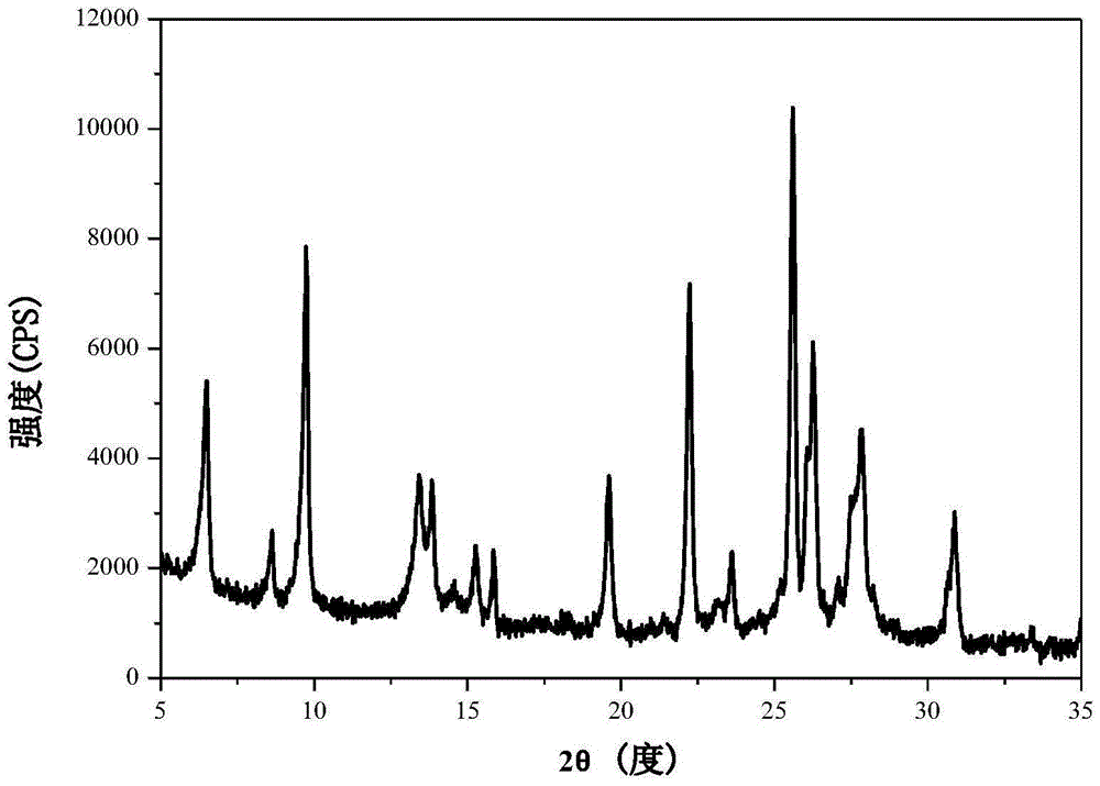 Lamellar mordenite preparation method