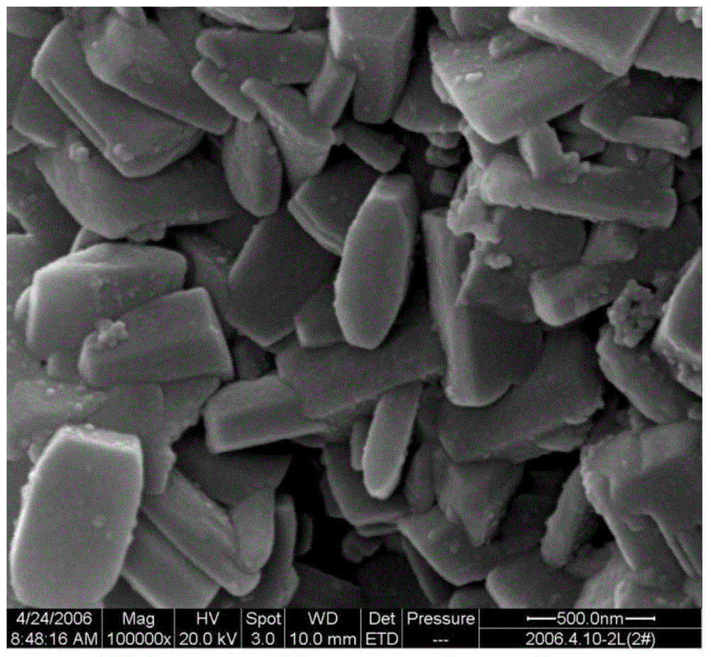 Lamellar mordenite preparation method