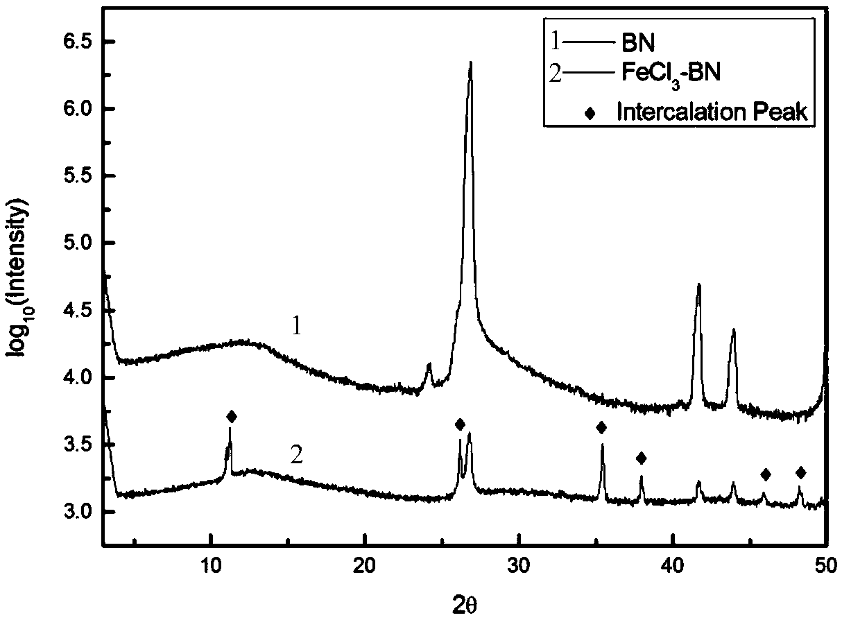 Thin-layer boron nitride nano-sheet preparation method