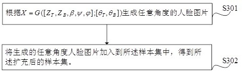 Attendance method, system, electronic device and storage medium based on face recognition