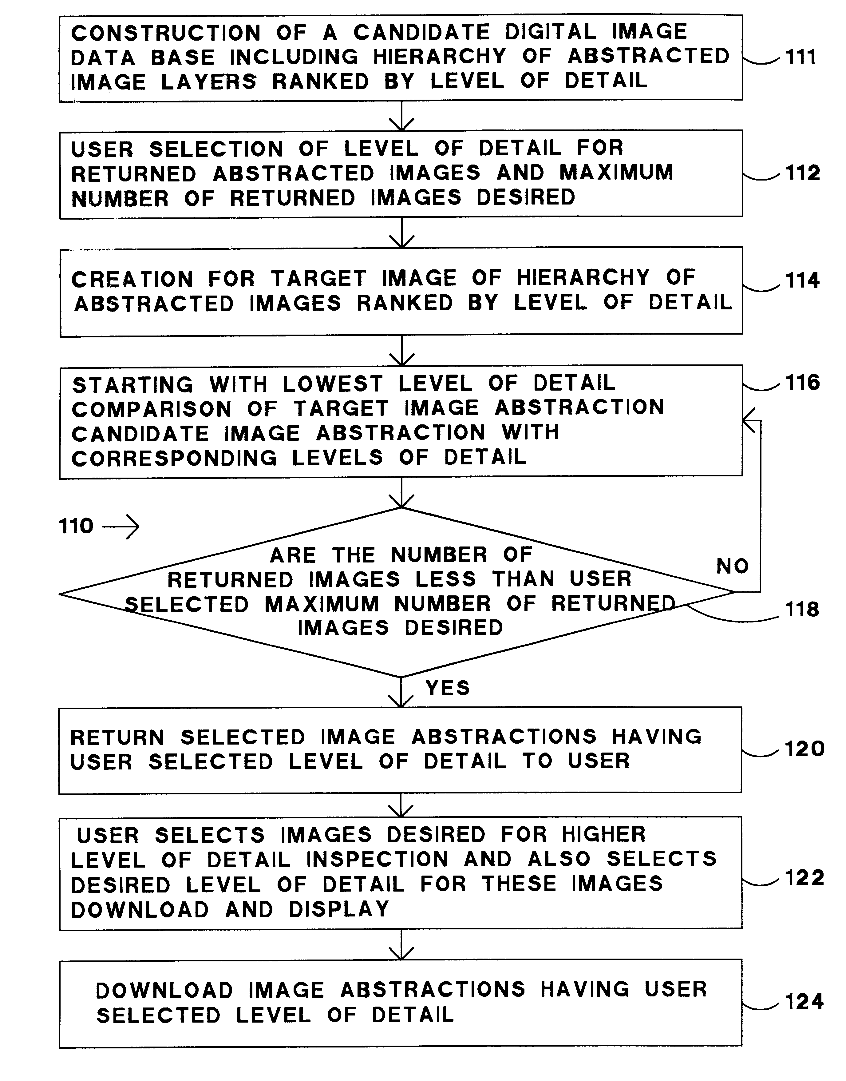 Method for fast return of abstracted images from a digital images database