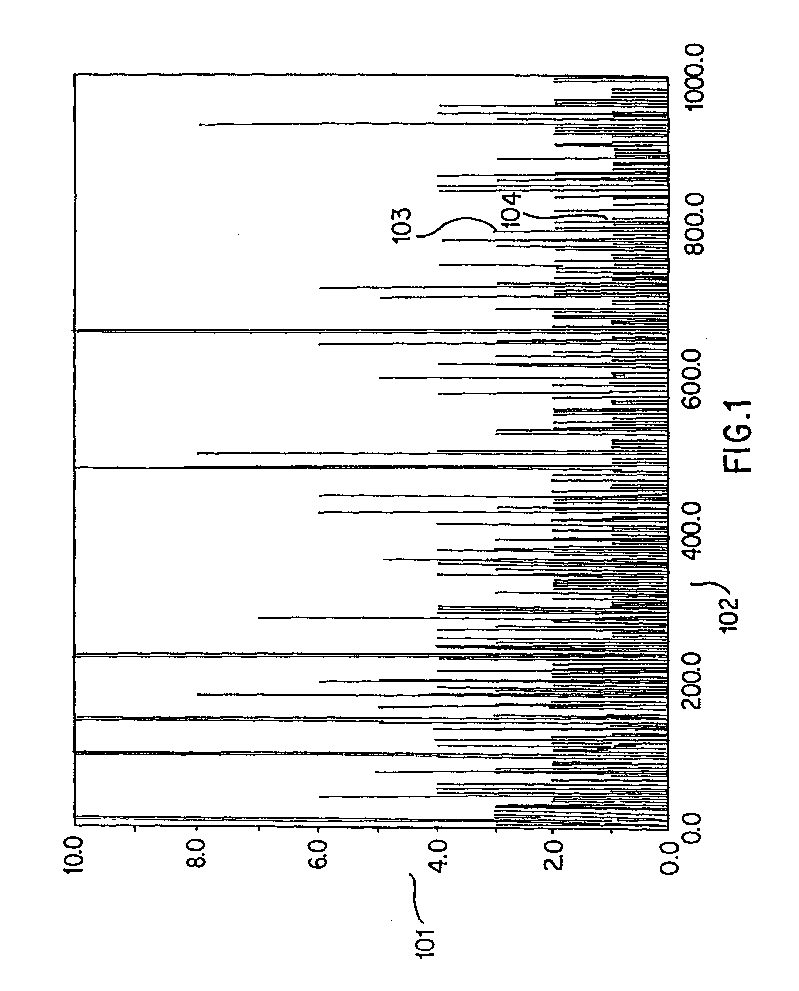 Method and apparatus for identifying, classifying, or quantifying DNA sequences in a sample without sequencing