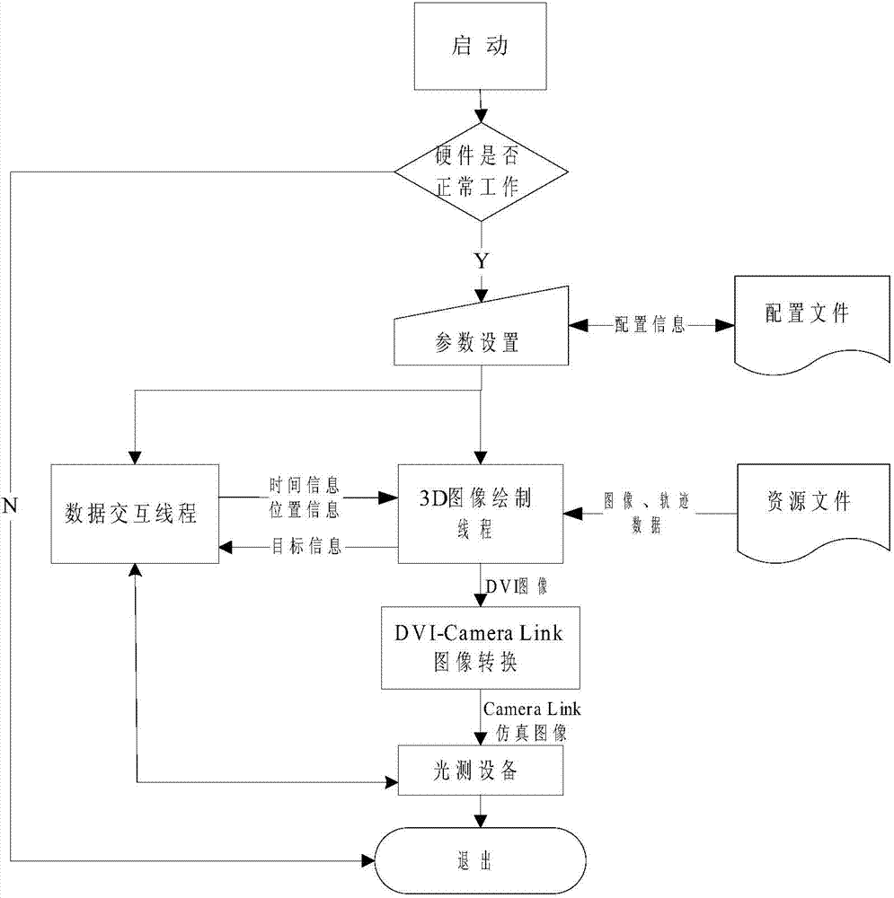 Target motion characteristic image simulating and outputting system