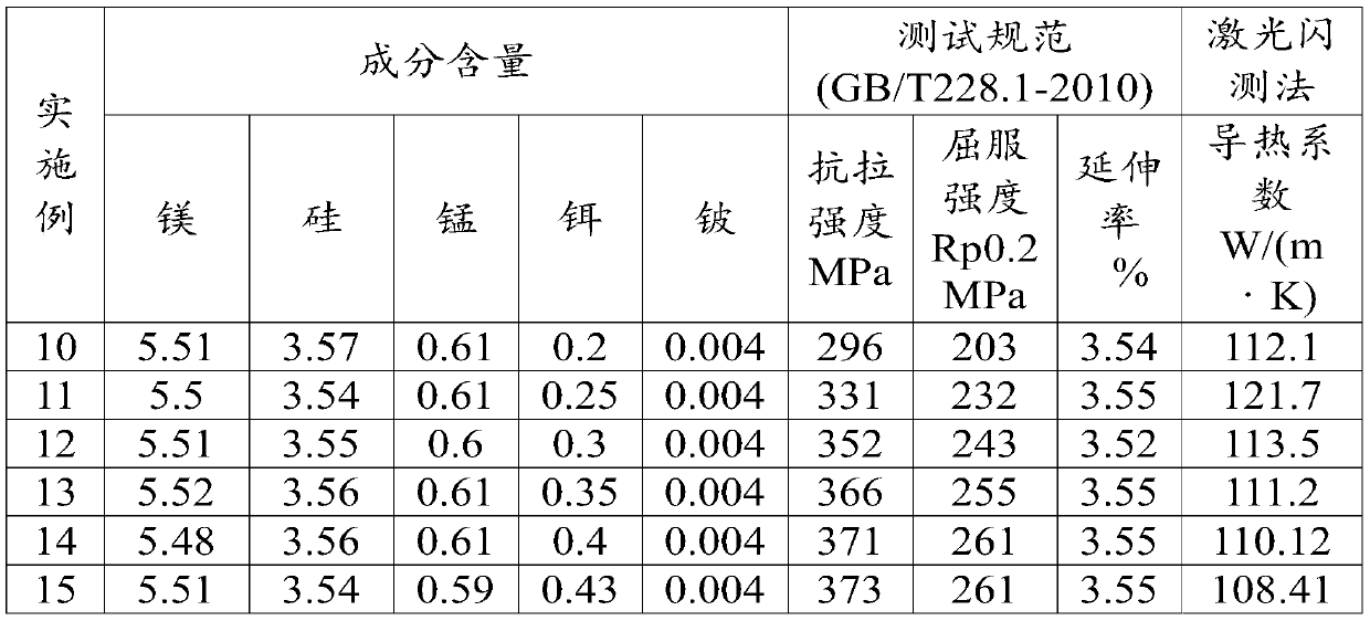 Die casting aluminum alloy