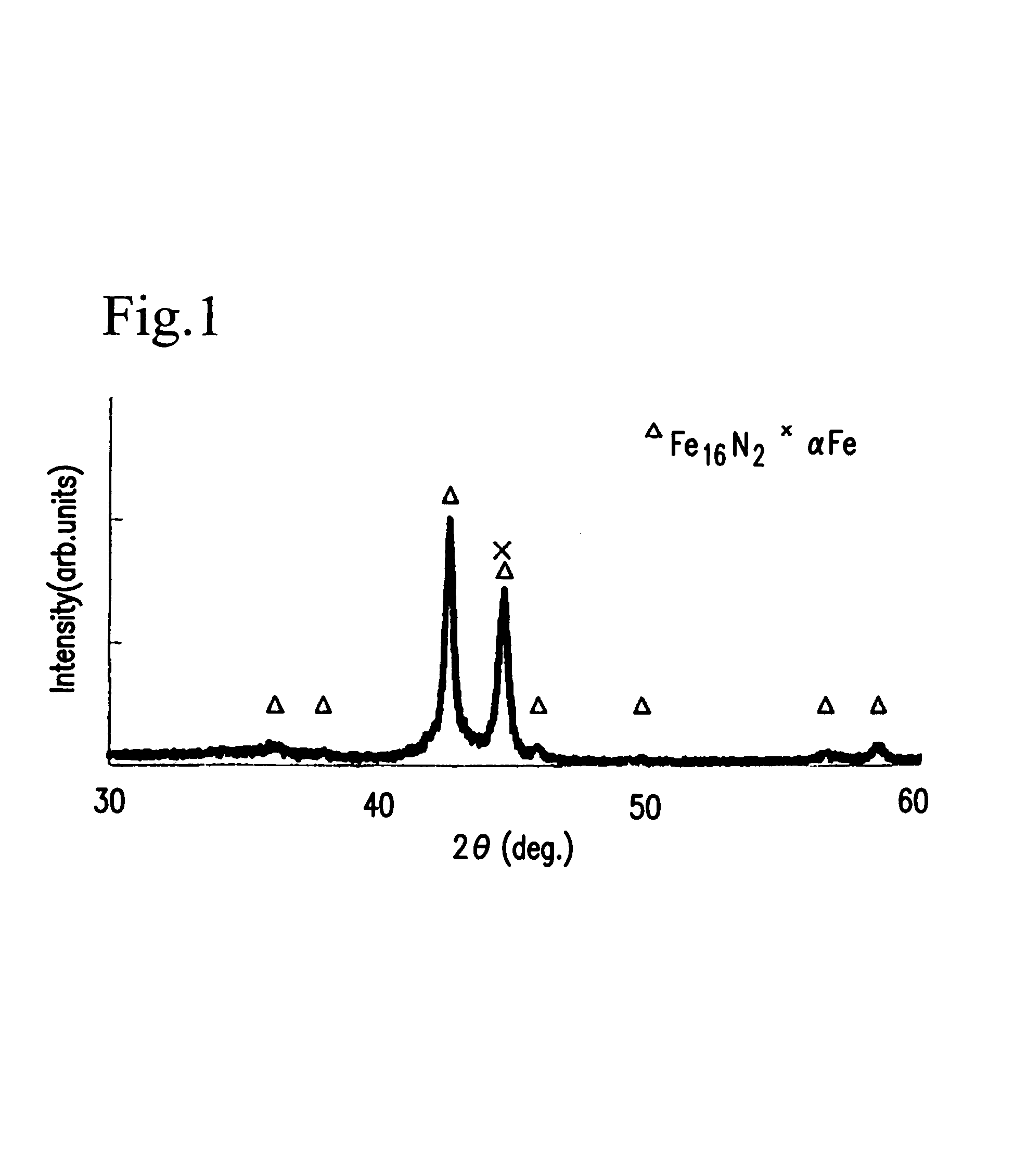 Magnetic recording medium containing particles with a core containing a Fe16N2 phase