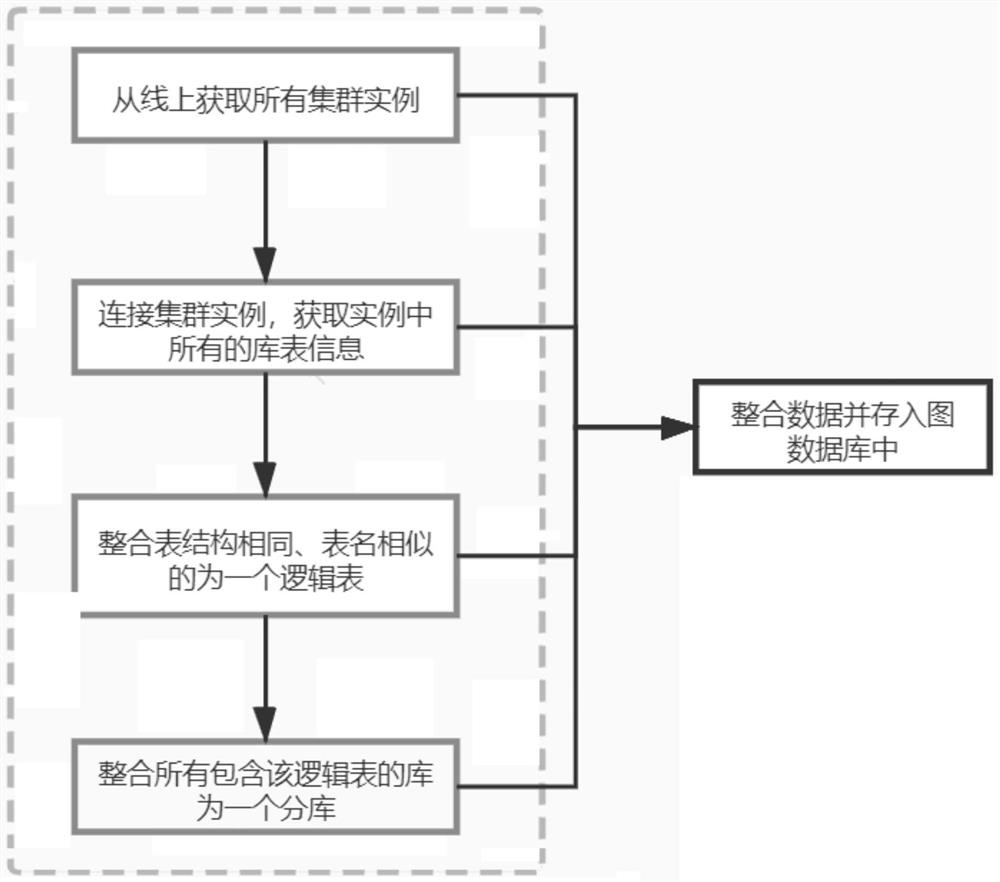 Database operation and maintenance management method and device