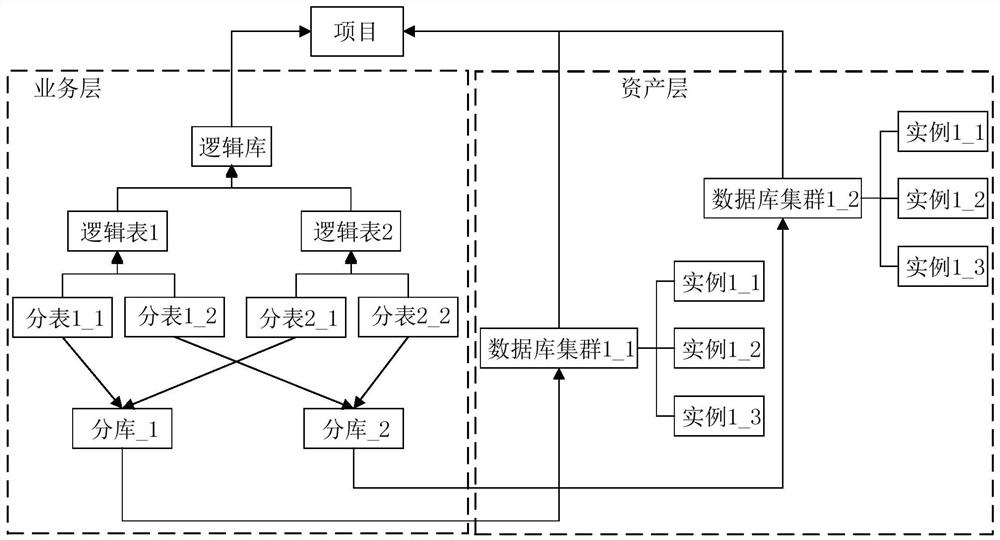 Database operation and maintenance management method and device