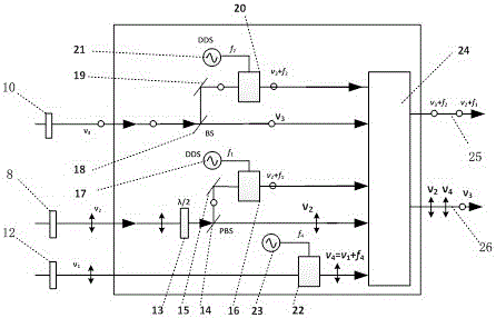 Superheterodyne and heterodyne anti-aliasing laser ranging device and method