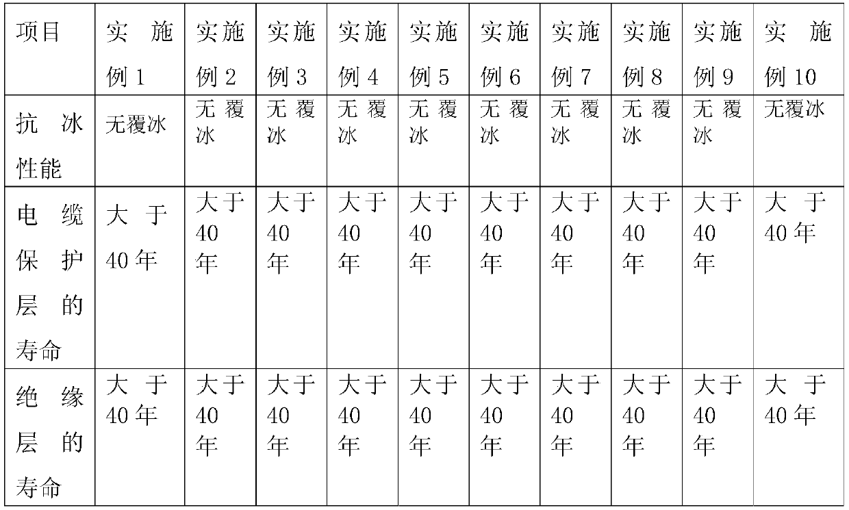 A power transmission cable with anti-icing function and preparation method thereof