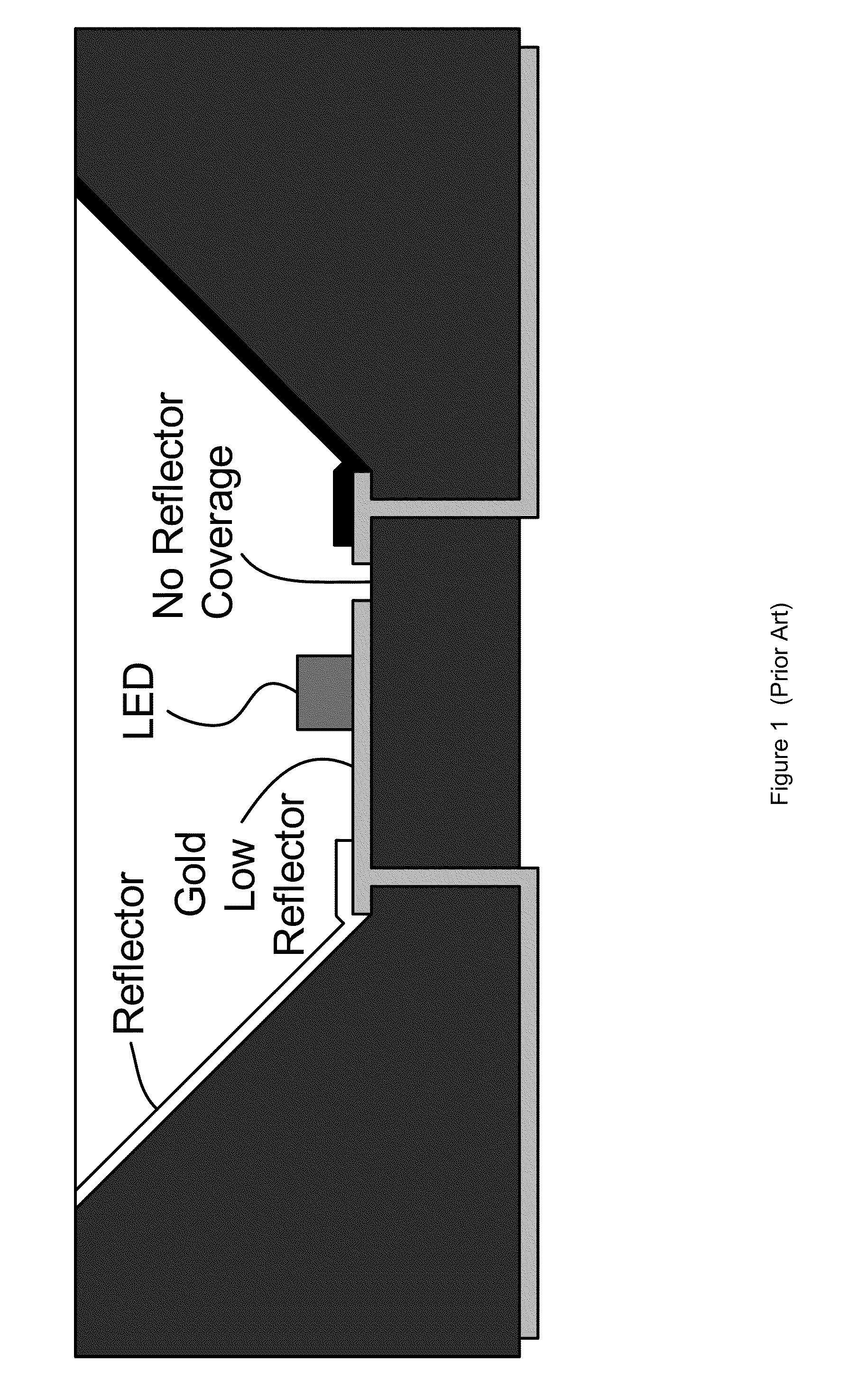System and method for LED packaging