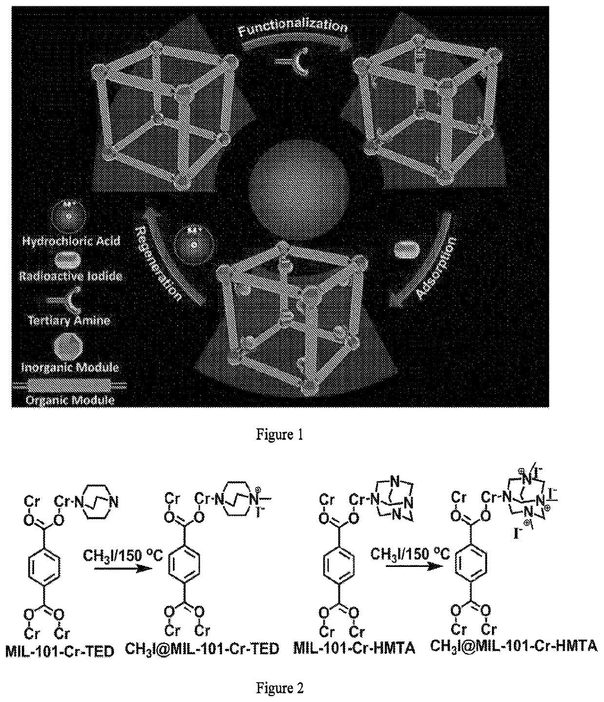 Metal-organic framework based molecular traps for capture of radioactive organic iodides from nuclear waste