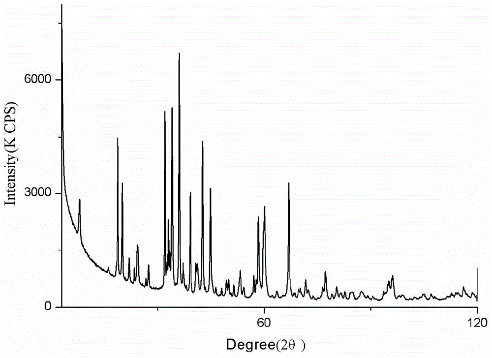 A kind of preparation method of magnesium-based rare earth hexaaluminate ultrafine powder